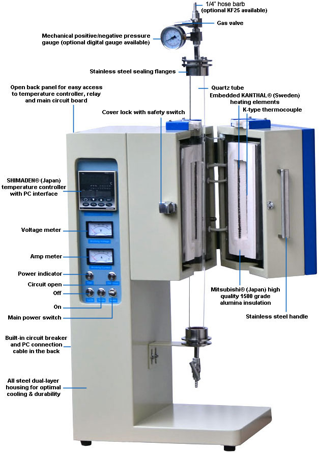  Vertical Tube Furnace