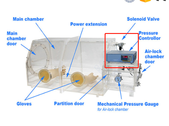 acrylic glovebox