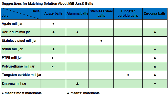 Lab Roll Ball Mill