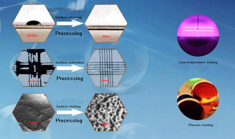 Direct injection type Atmospheric plasma cleaning machine/Plasma surface treatment equipment for Dispensing/lens